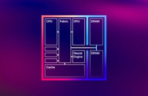 Wie viel Unified Memory benötige ich in einem Mac?